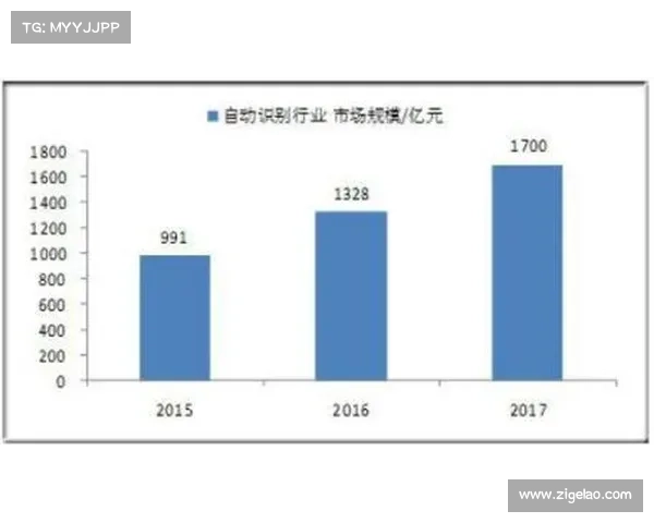 天津时时彩投注技巧分析及市场发展趋势深度解读